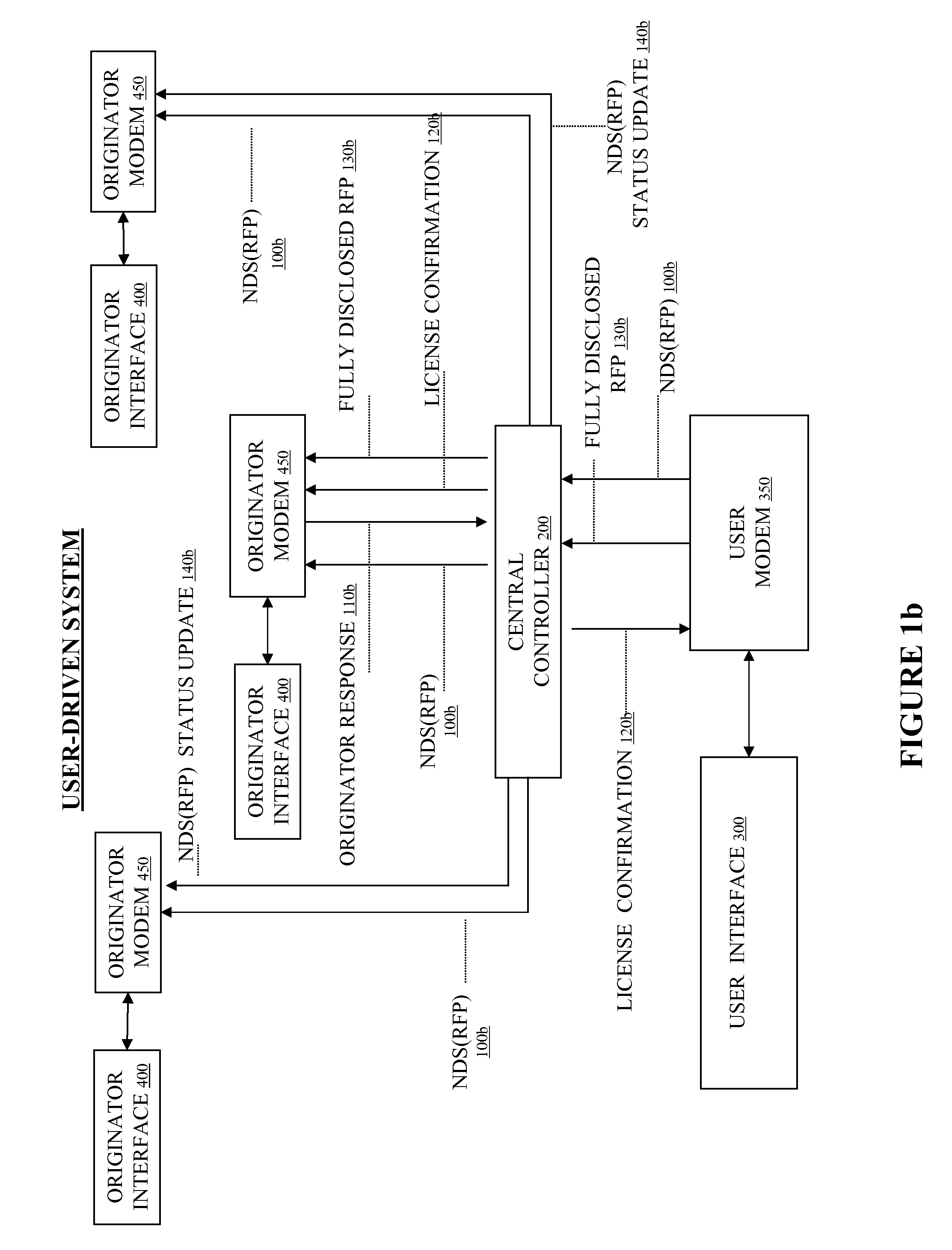 System and Method to Facilitate and Support Electronic Communication of Ideas