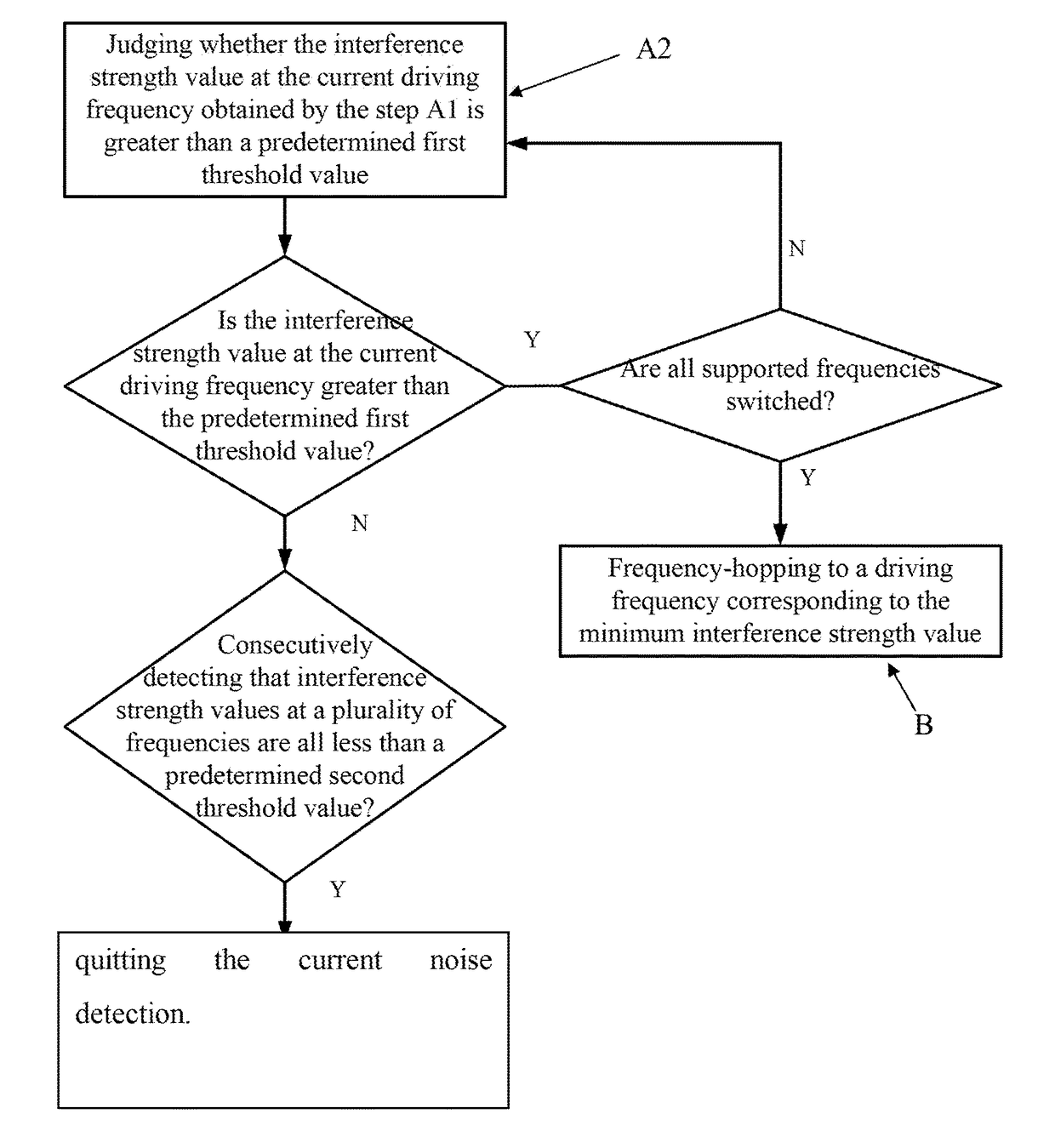 Noise suppression method and system for touch detection and touch terminal