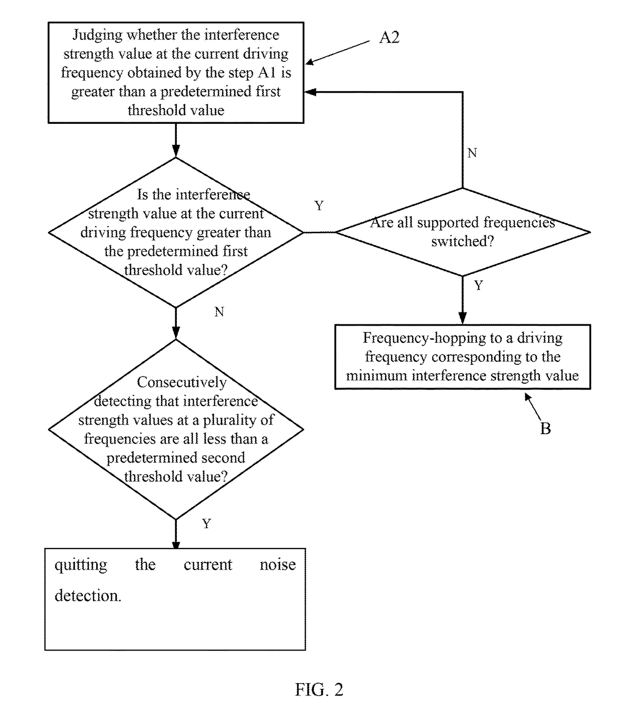 Noise suppression method and system for touch detection and touch terminal