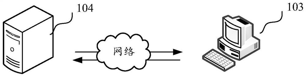 Fund data processing method, device and system, computer equipment and storage medium