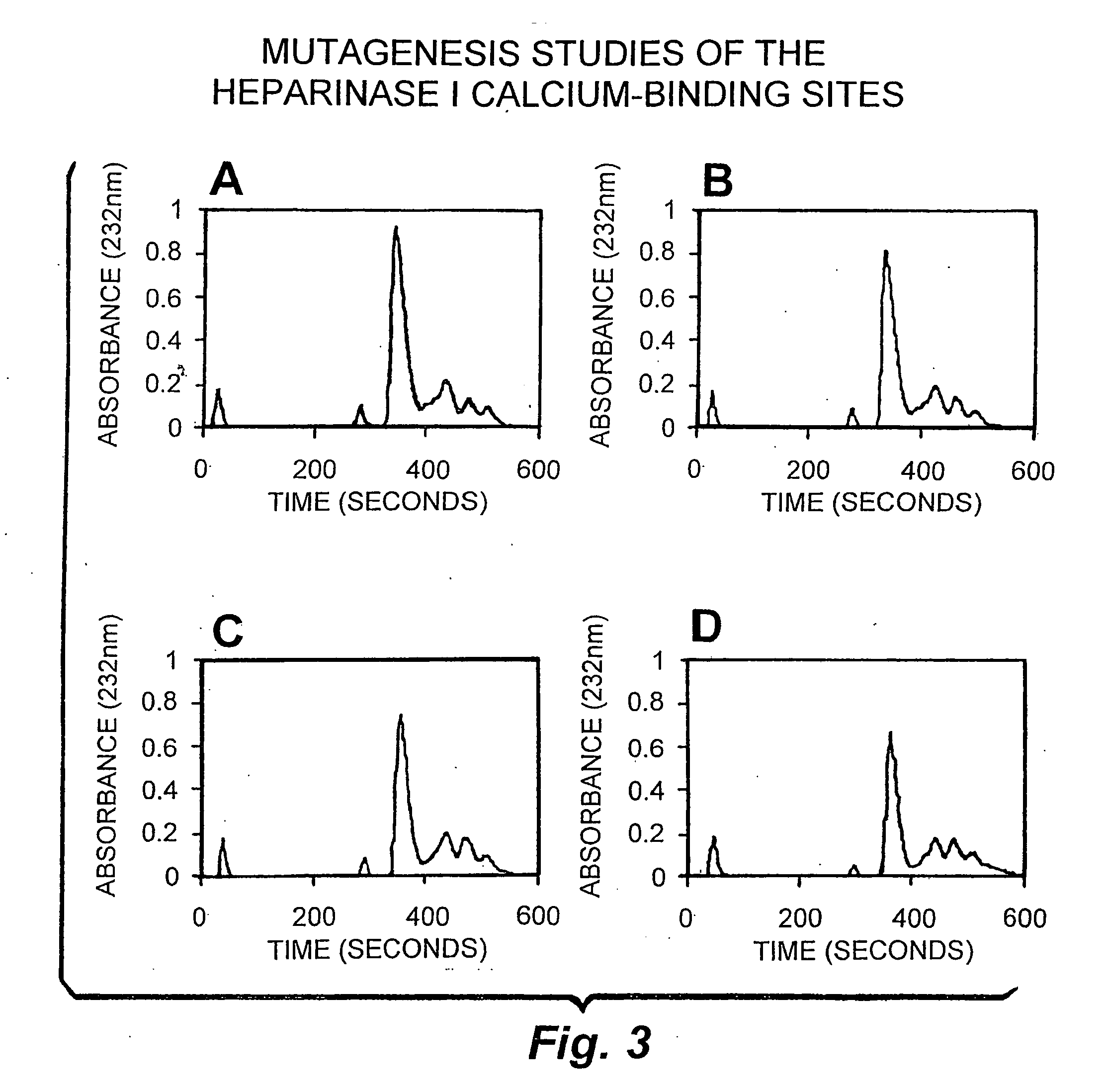 Rationally designed heparinases derived from heparinase I and II and methods of sequencing therewith