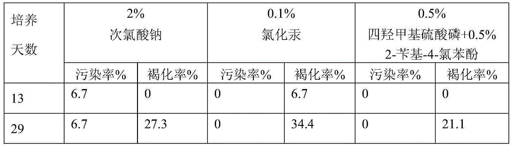 A kind of plant tissue culture explant anti-browning disinfectant and using method