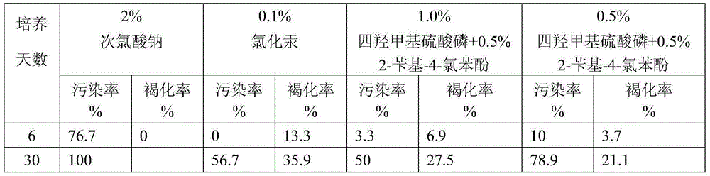 A kind of plant tissue culture explant anti-browning disinfectant and using method