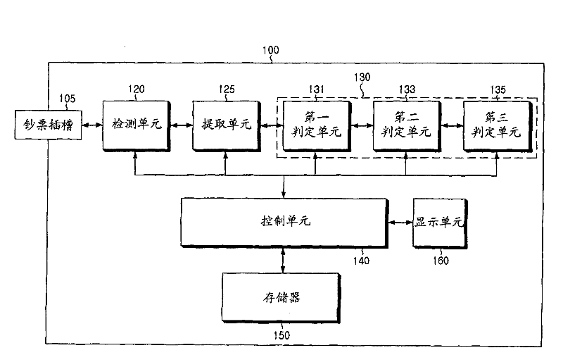 Apparatus for media recognition and method for media kind distinction with the same