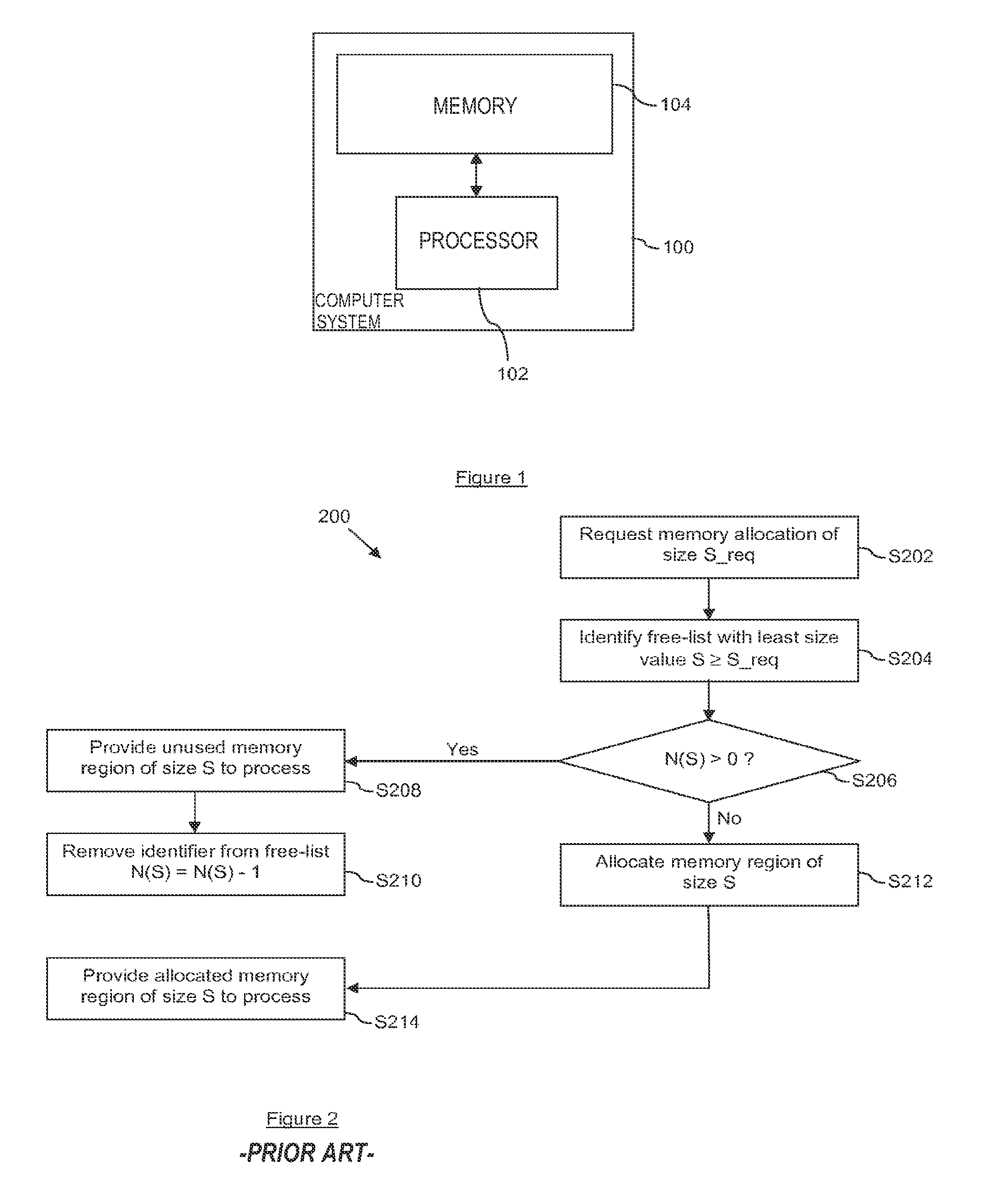 Memory management and method for allocation using free-list