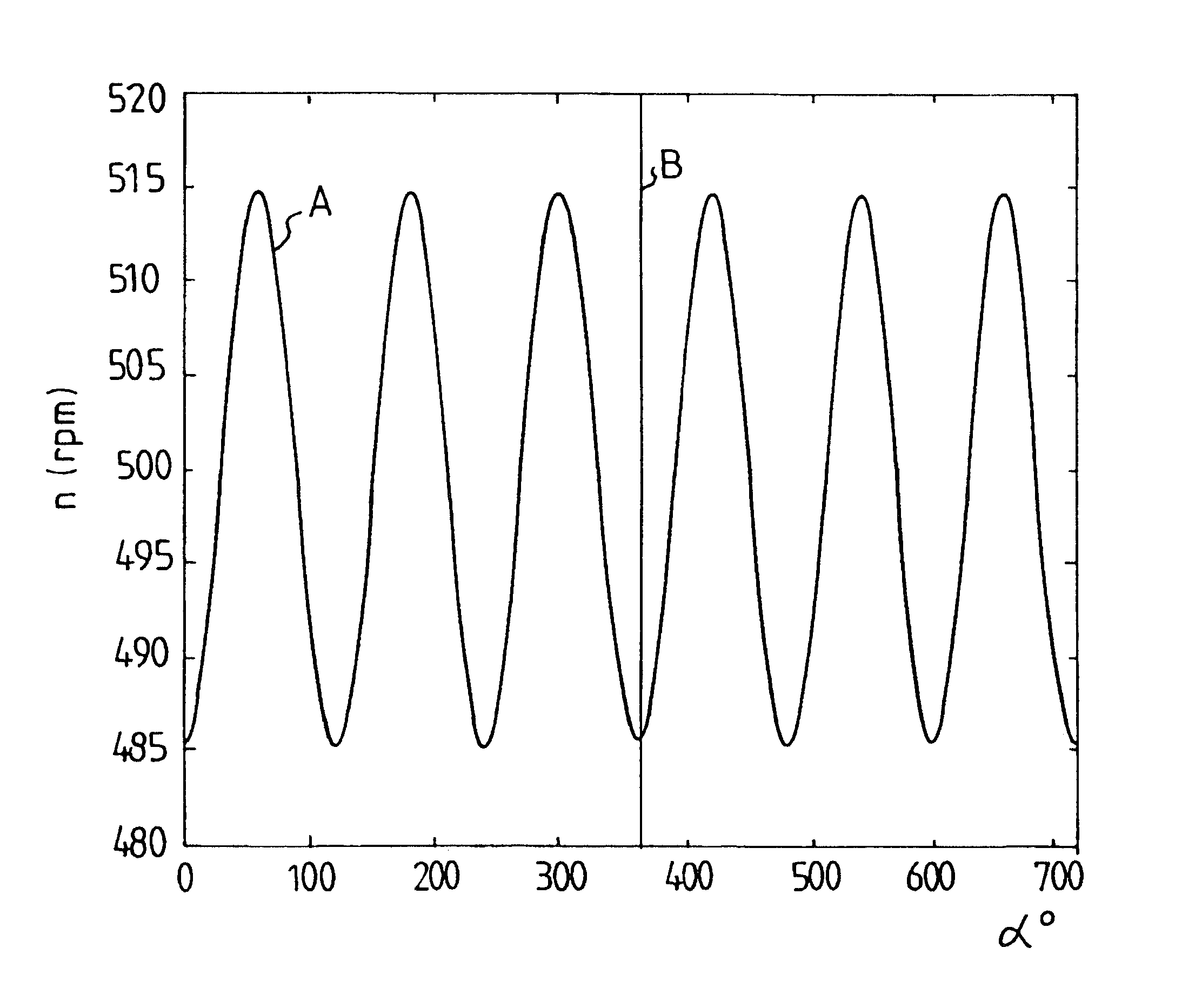 Method and arrangement at a multiple cylinder four-stroke cycle internal combustion engine