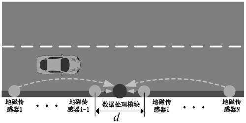 Method for classifying vehicle types by using multiple geomagnetic sensors