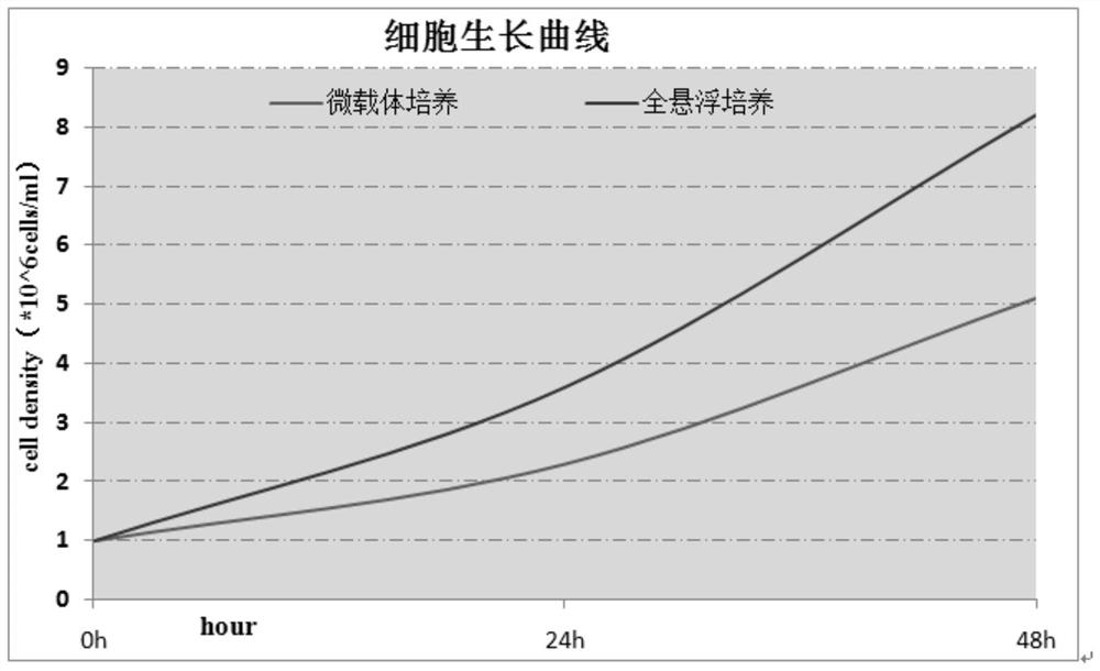 A serum-free medium adapted to pk-15 full suspension growth, a preparation method thereof, and a full suspension acclimation method applied to pk-15 cells