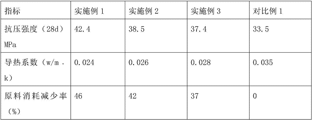 Energy-saving sheet material for park road and preparation method of energy-saving sheet material