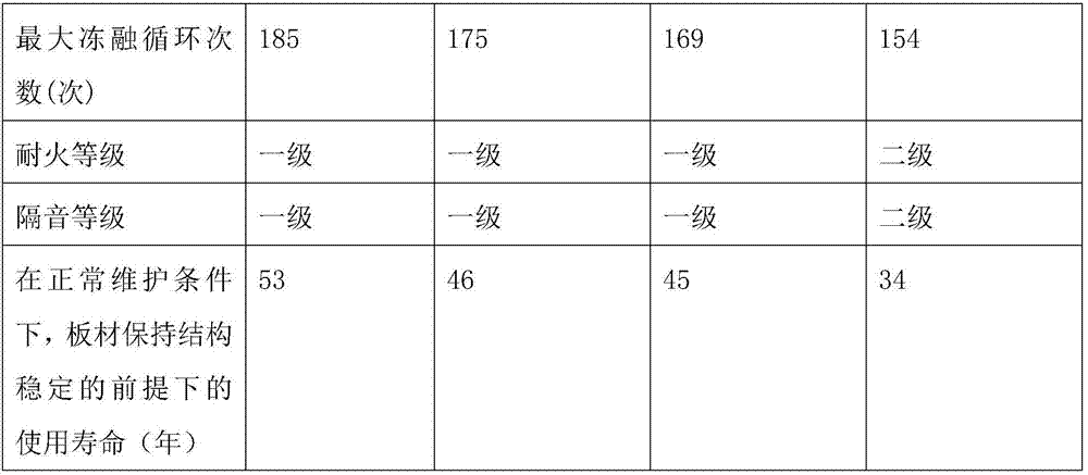 Energy-saving sheet material for park road and preparation method of energy-saving sheet material