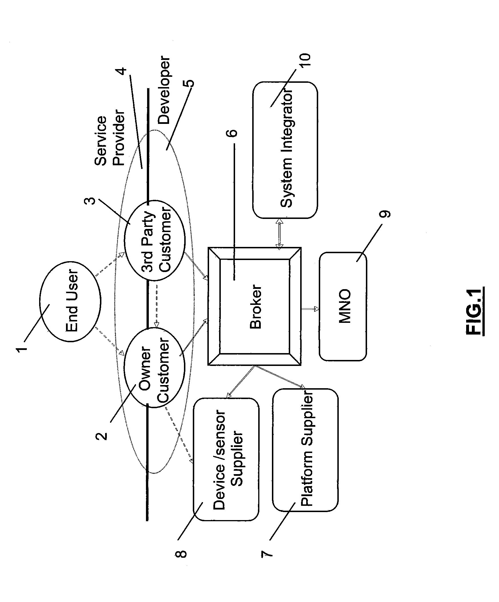 Method for managing data in m2m systems
