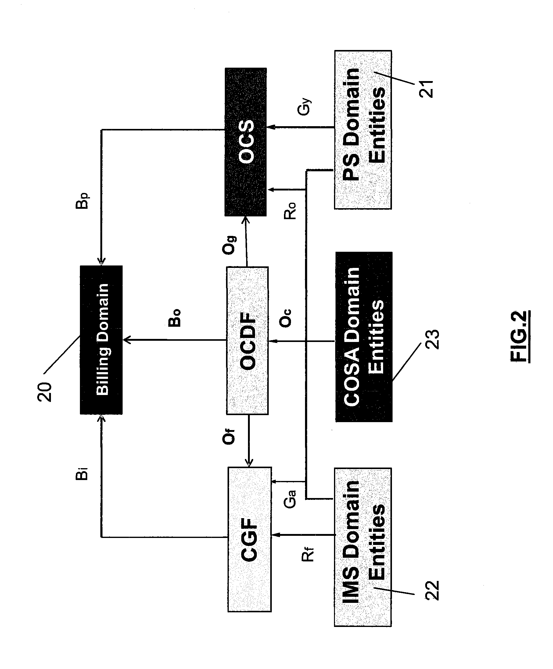 Method for managing data in m2m systems