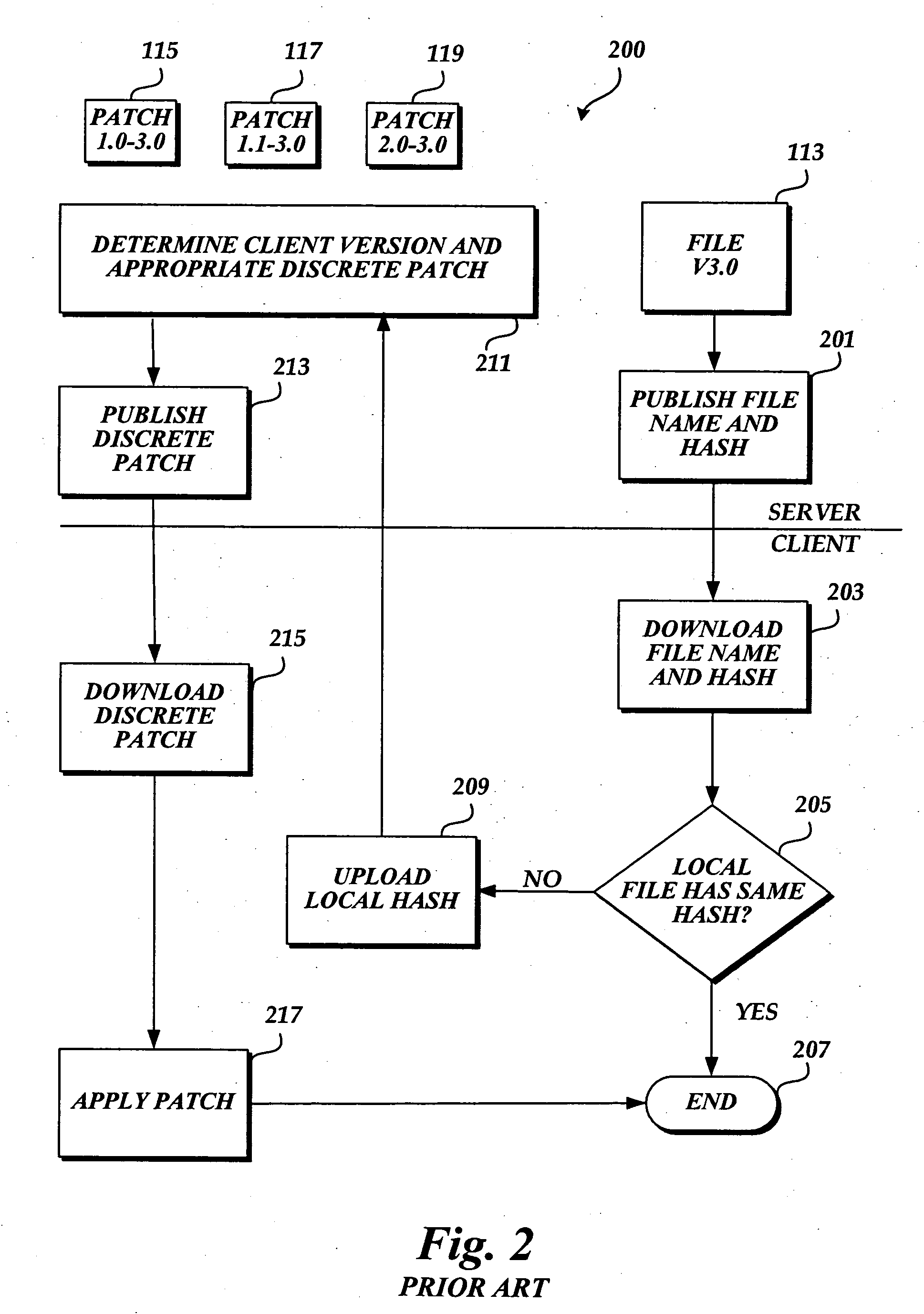 Method and system for dynamic software updates