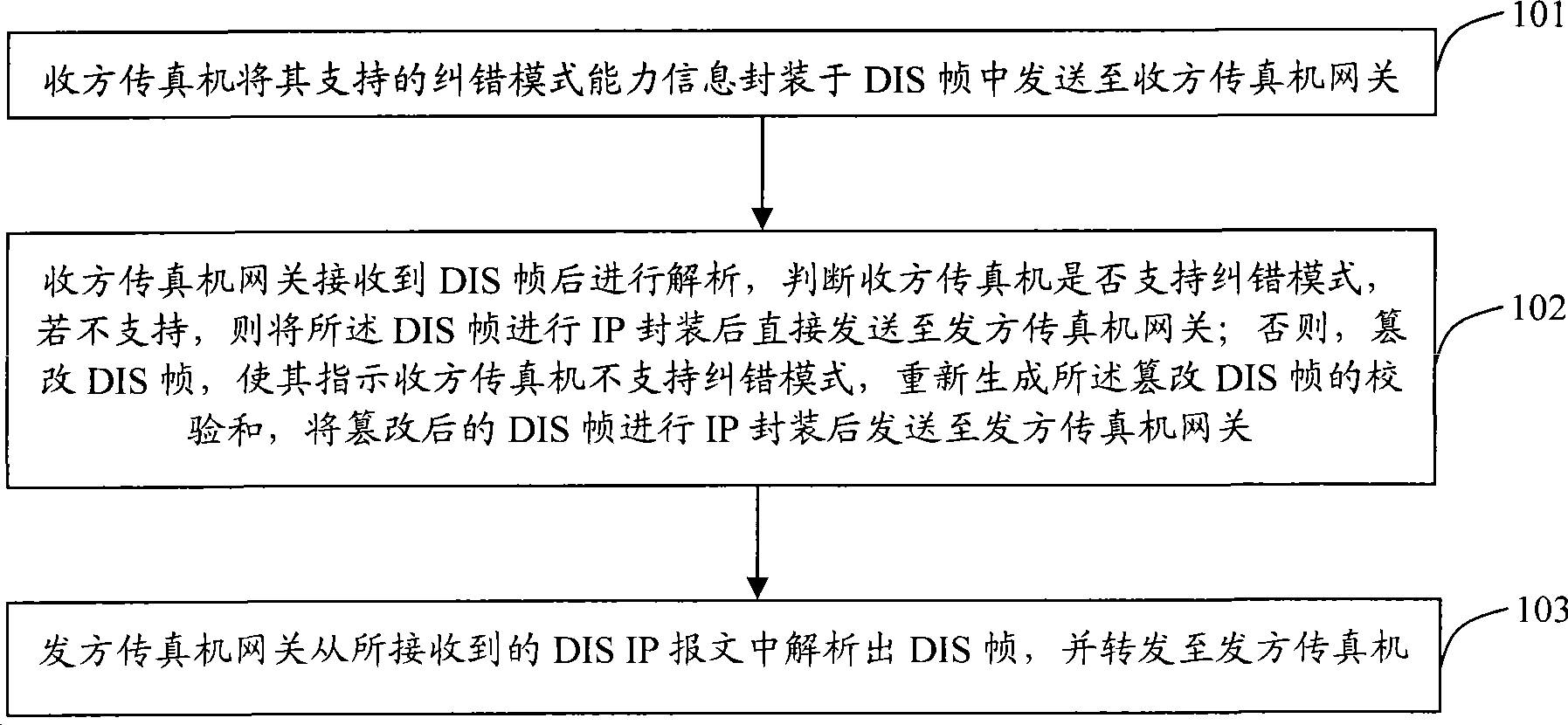 Method and system for prohibiting error correction mode during IP faxing