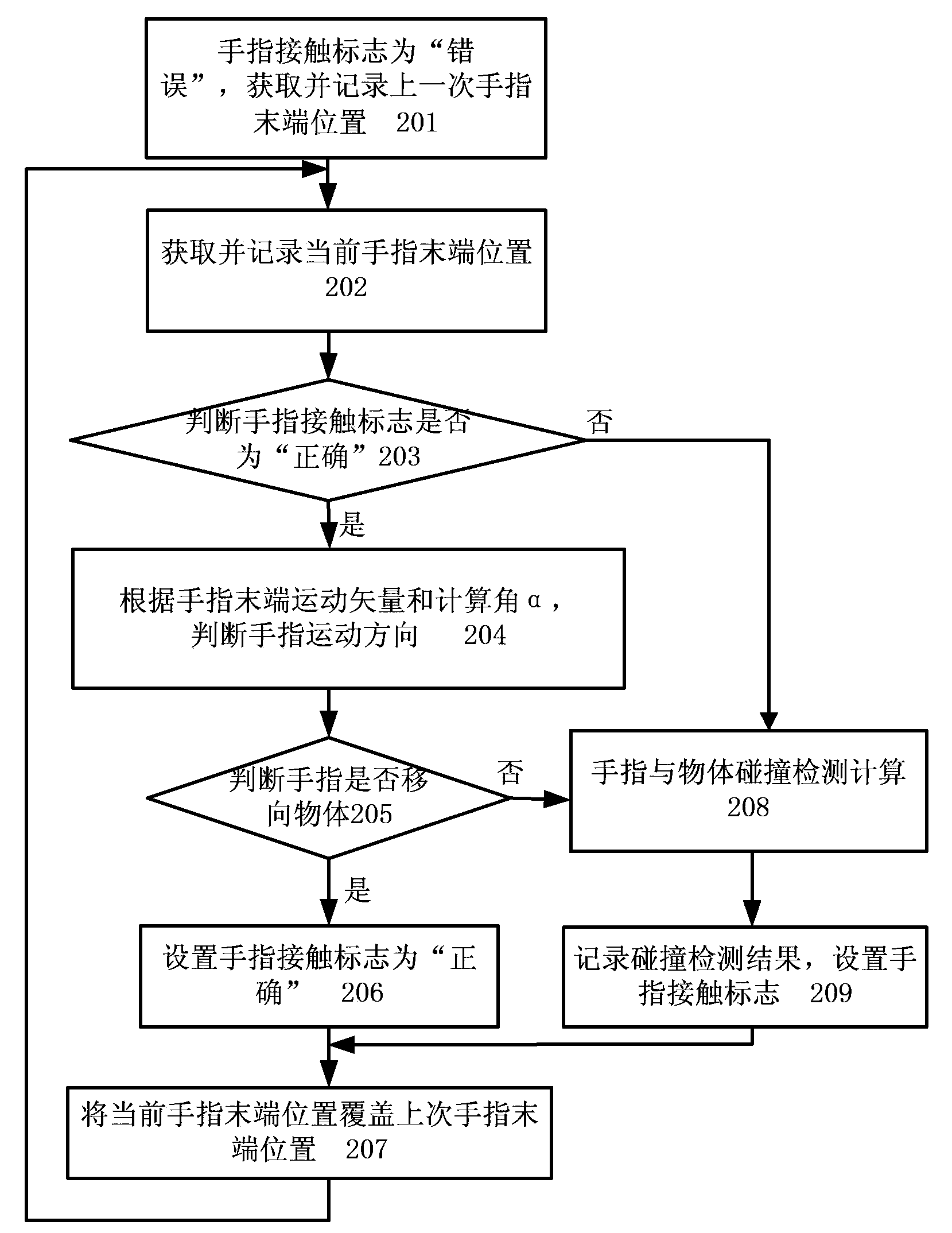 Logical reasoning-based rapid collision detection method in virtual operation simulation