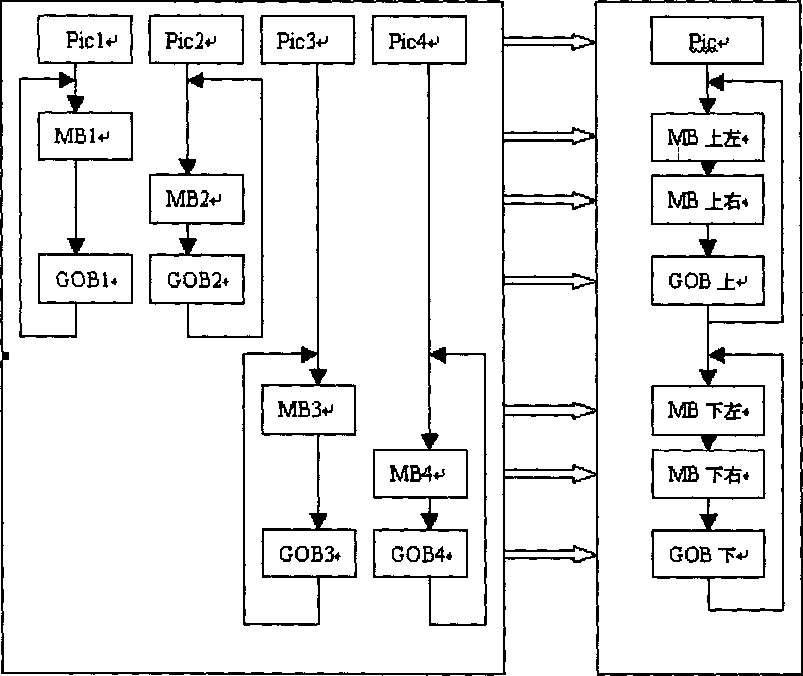 Multi-path picture mixing method based on DTC space