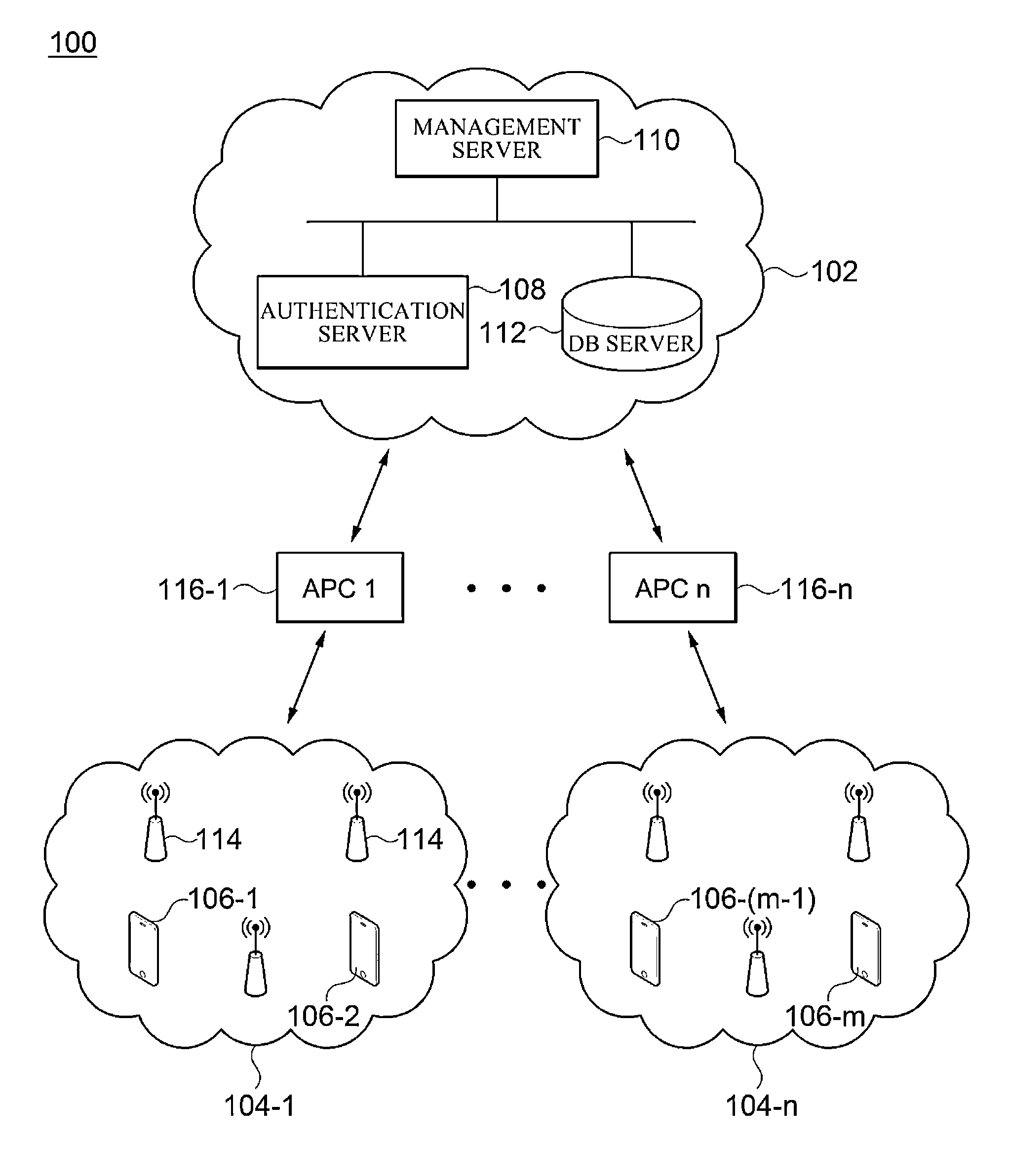 Apparatus and method for controlling transmission power of terminal in wireless environment