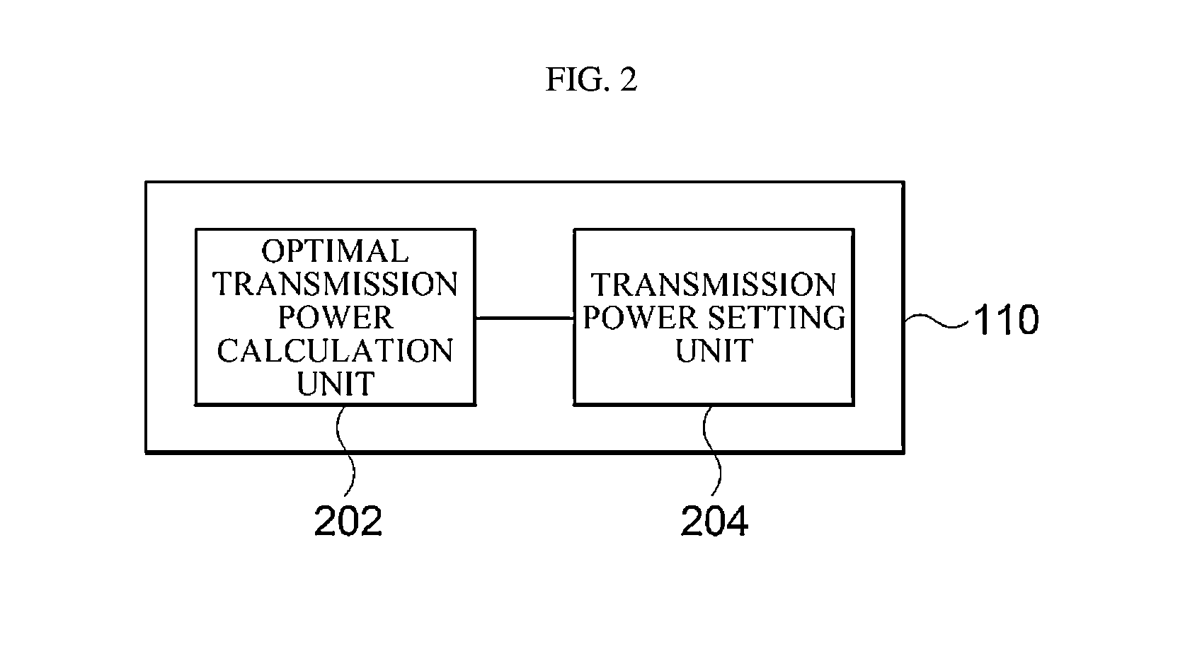 Apparatus and method for controlling transmission power of terminal in wireless environment