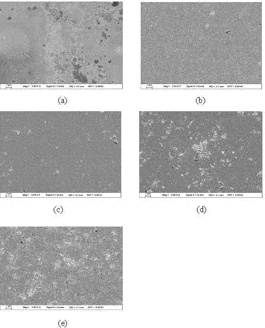 Preparation method for nano-composite high-tin copper alloy electroplating material