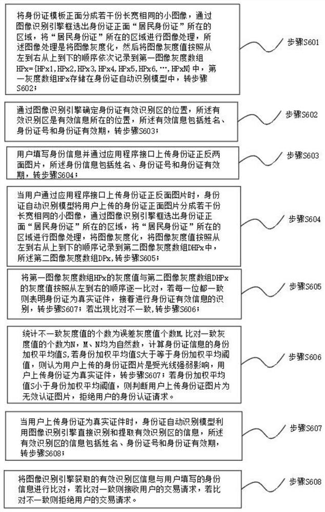 Electronic transaction system for black metal materials