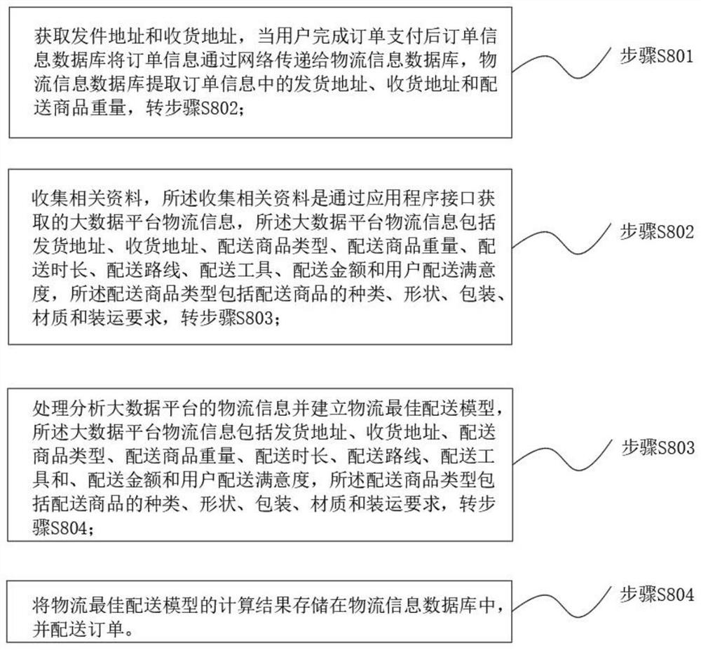 Electronic transaction system for black metal materials