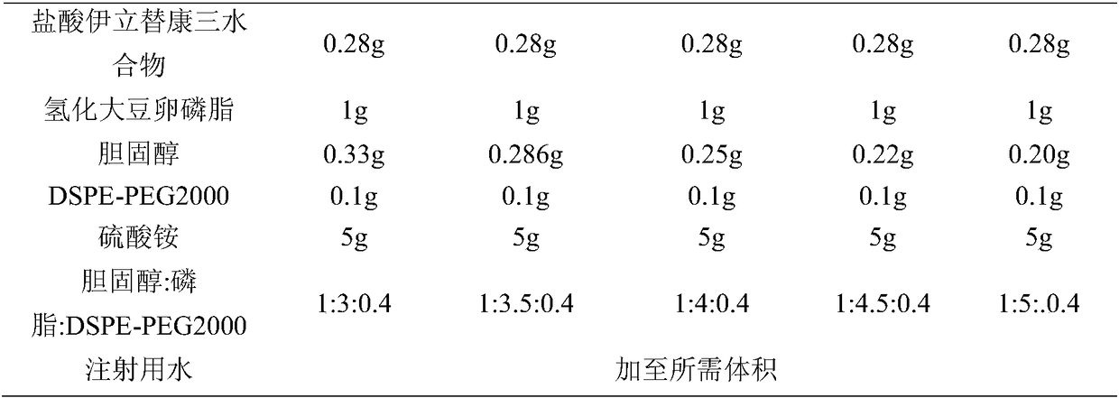 Method for preparing liposome