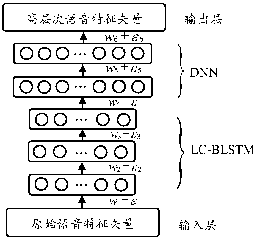 Voice enhancement method based on double-ear sound source positioning and deep learning in double-ear hearing aid
