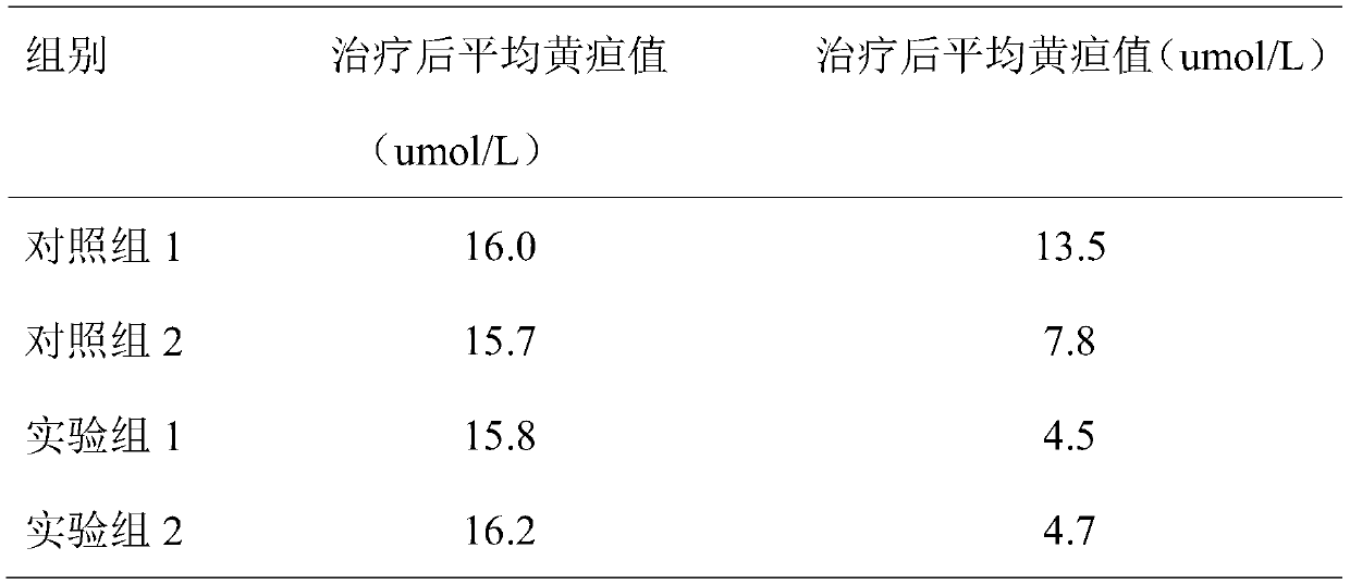 Compound grease and application thereof to prevention of high incidence of neonatal jaundice and treating of neonatal jaundice