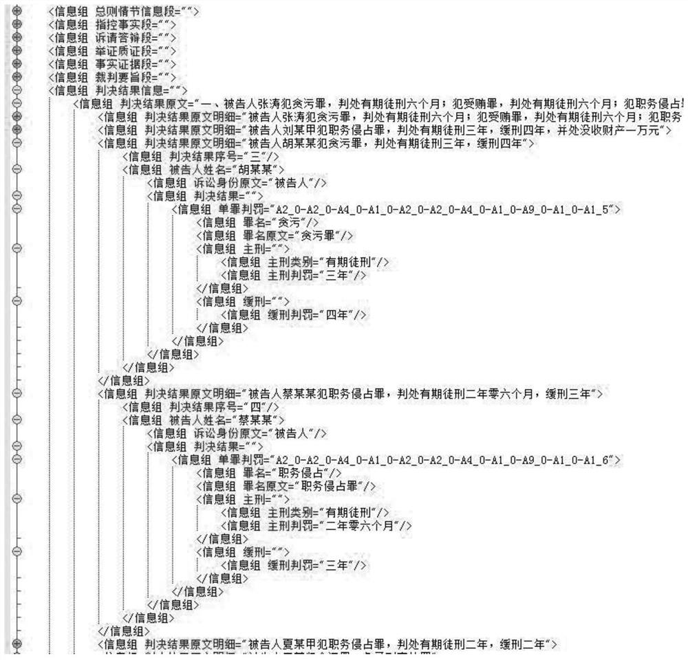 Case text-based judgment rule knowledge extraction method and system