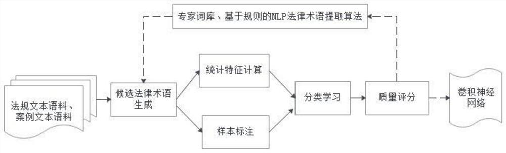 Case text-based judgment rule knowledge extraction method and system