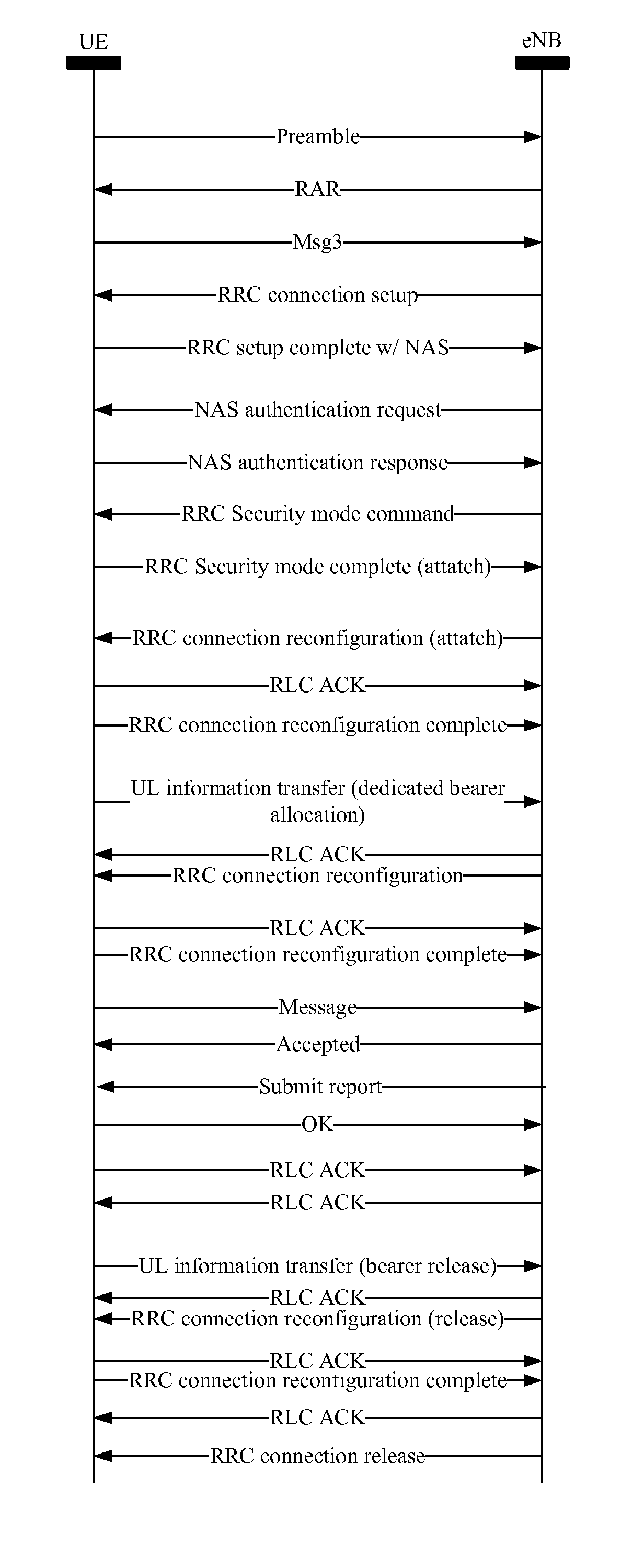 Method of bandwidth configuration for a user equipment in a mtc based communication network