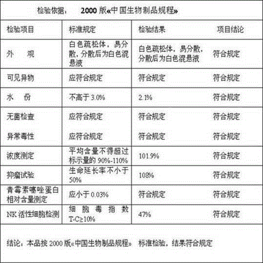 Group A streptococcus drug for injection and preparation method of group A streptococcus drug