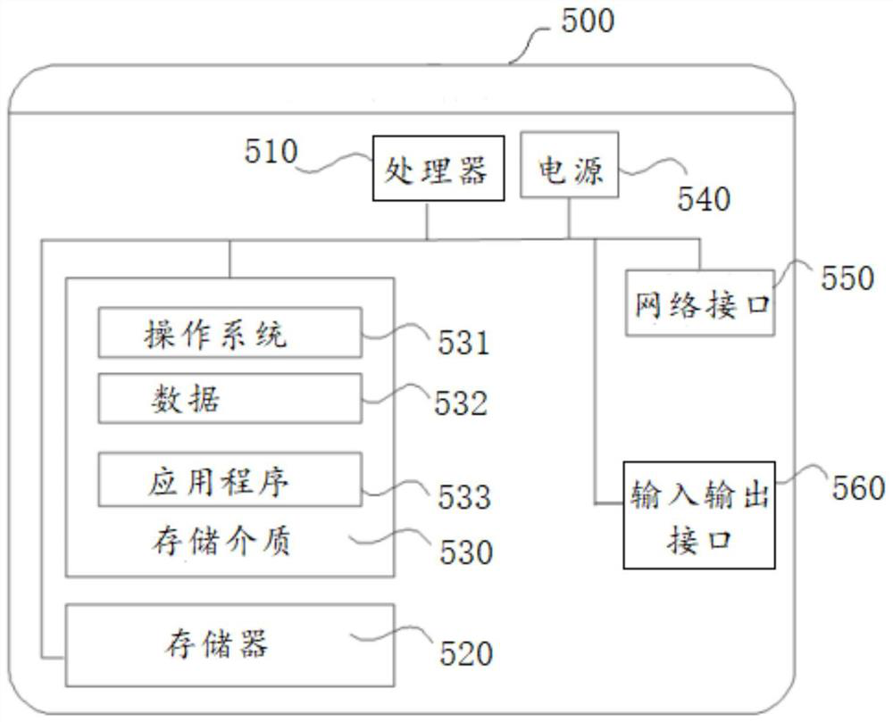 Rural logistics distribution method, device and equipment and storage medium