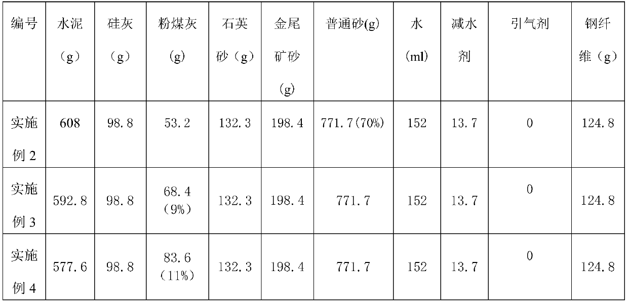 A kind of active powder concrete product and preparation method thereof