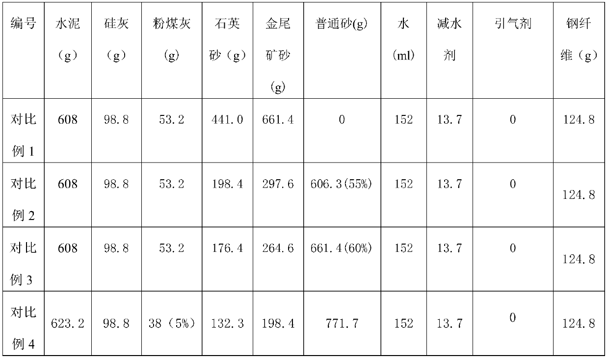 A kind of active powder concrete product and preparation method thereof