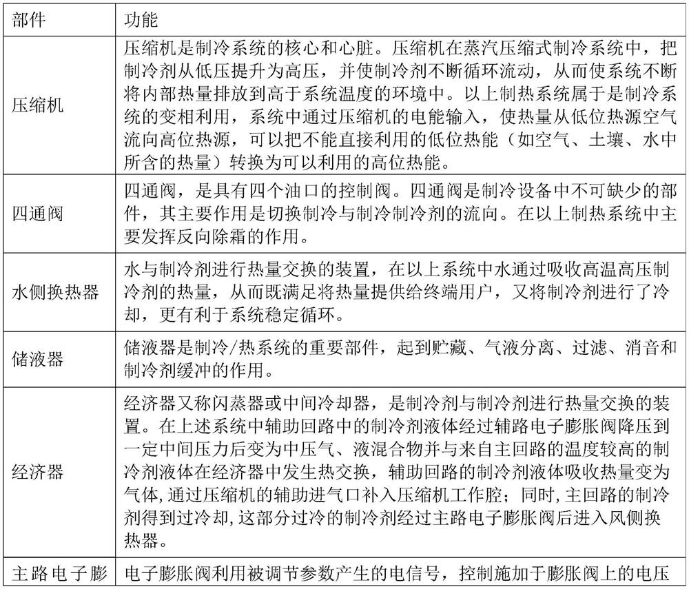 Air source heat pump system, control method, computer device and storage medium