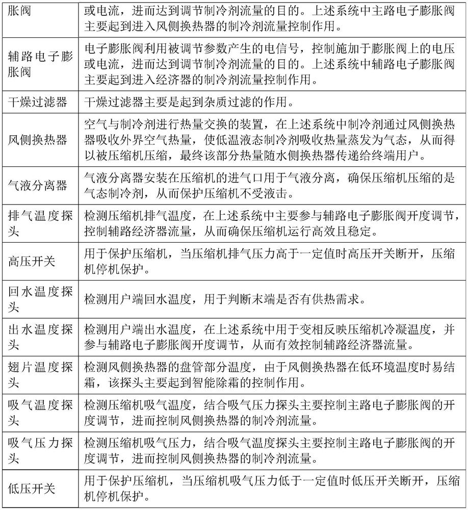 Air source heat pump system, control method, computer device and storage medium