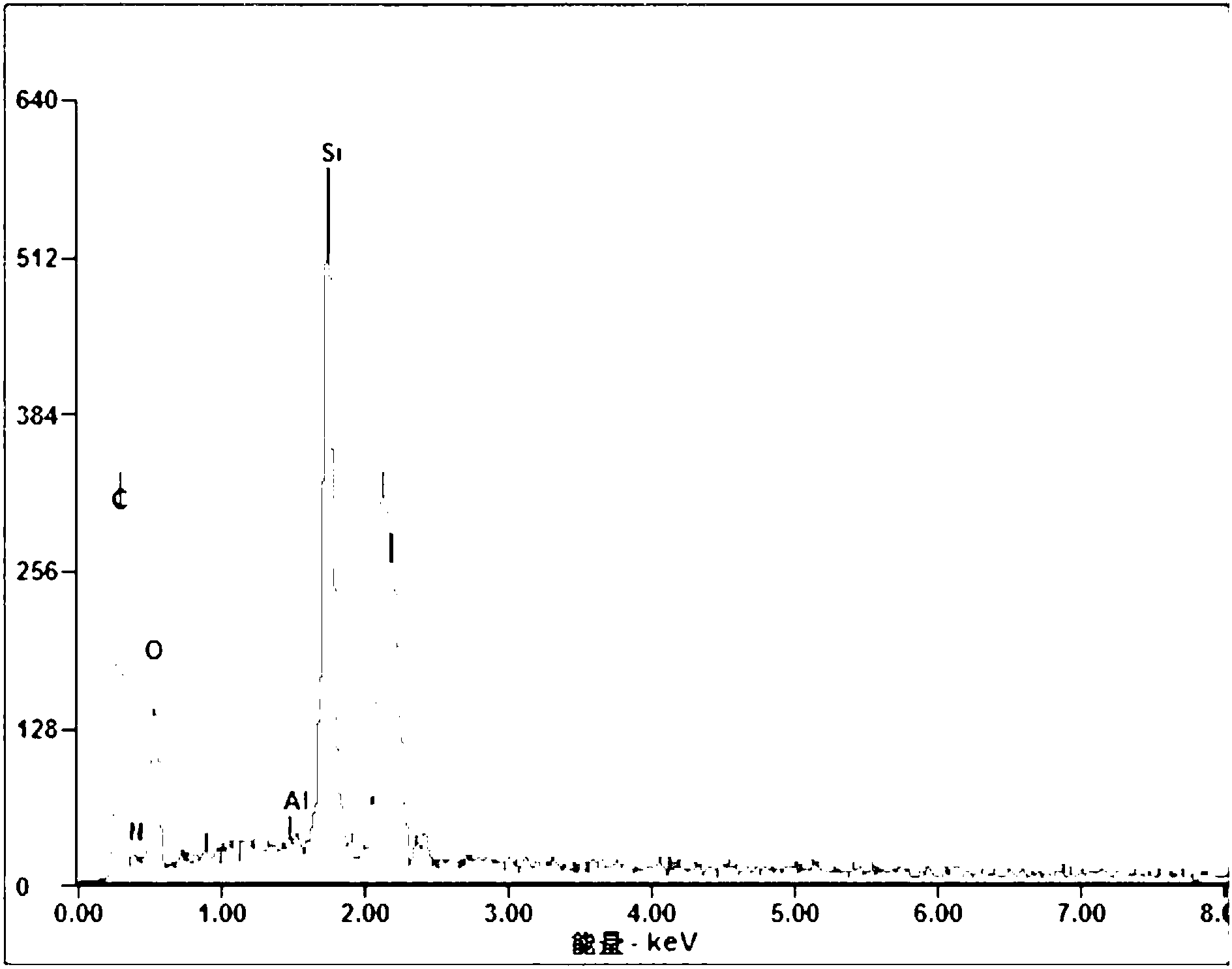 Suspension polymerization preparation method of polystyrene/silica hydrated particle