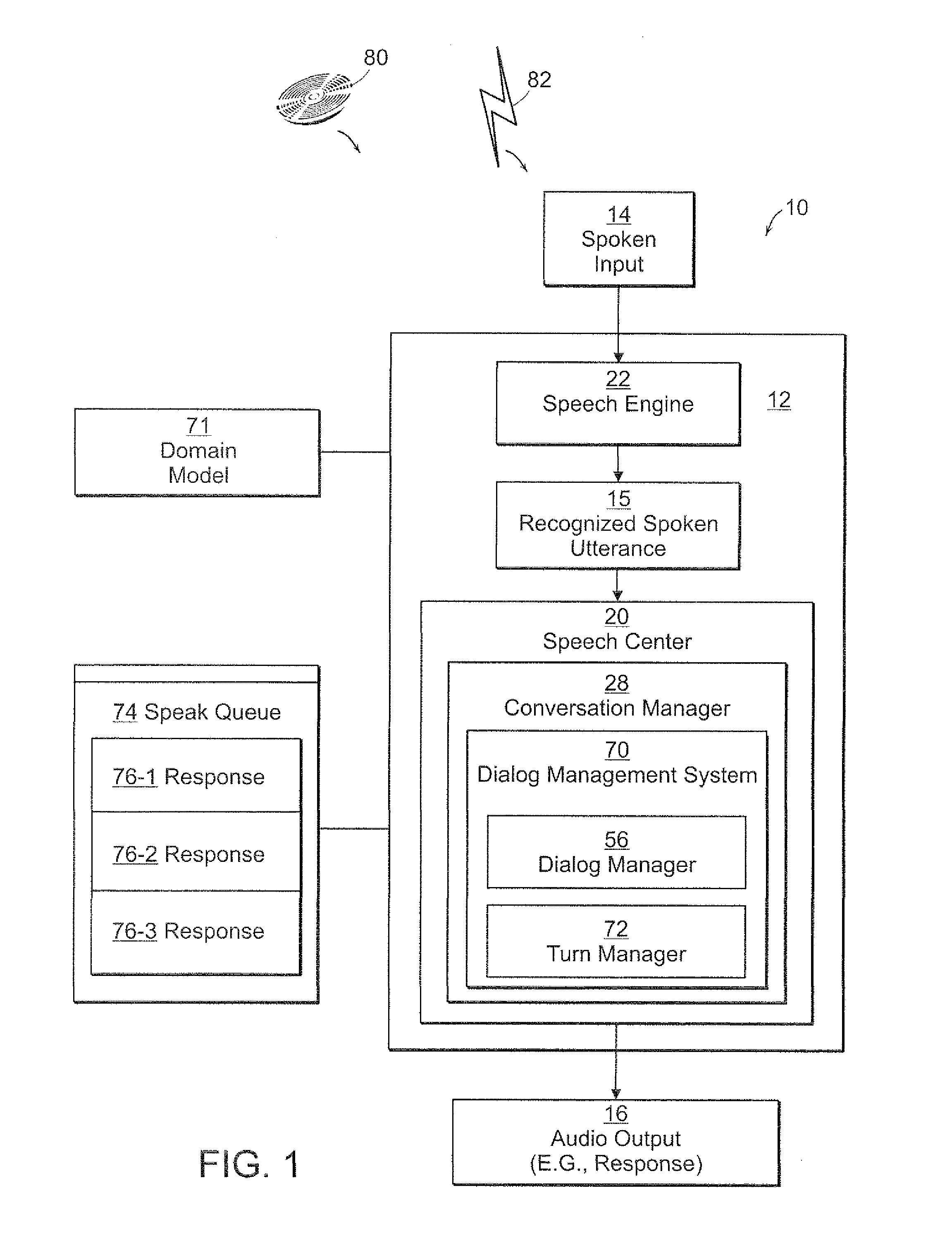 Method and Apparatus for Managing Dialog Management in a Computer Conversation