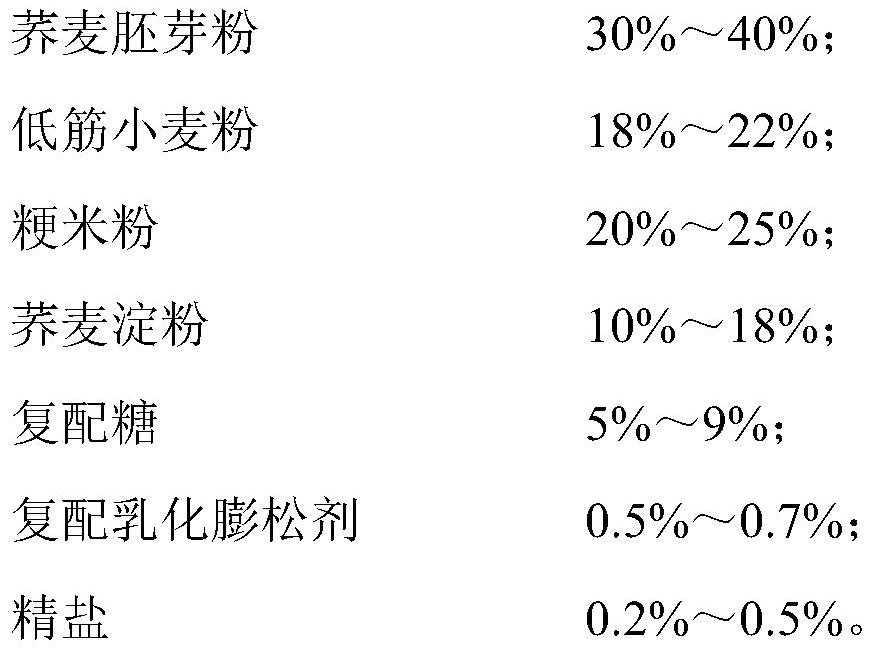 Low-sugar low-fat buckwheat pancake premixed flour as well as preparation method and application