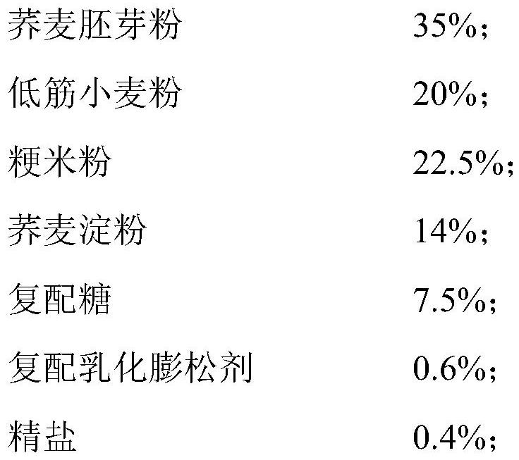 Low-sugar low-fat buckwheat pancake premixed flour as well as preparation method and application