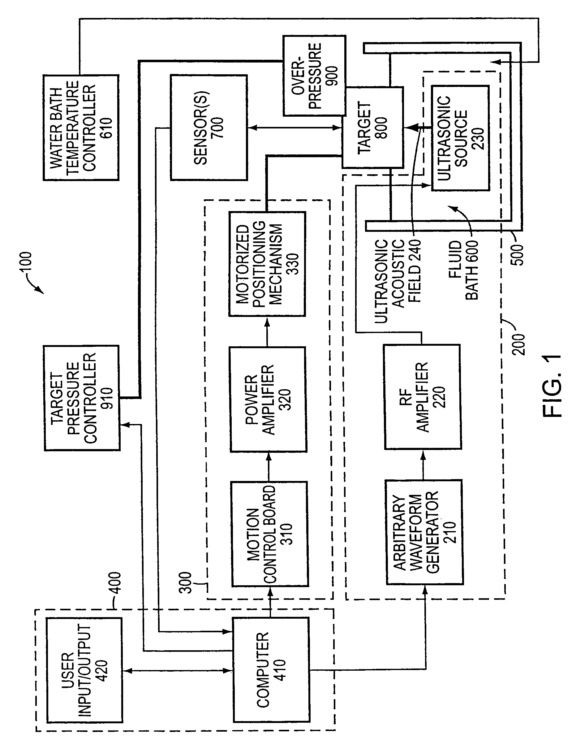 Method and apparatus for acoustically controlling liquid solutions in microfluidic devices