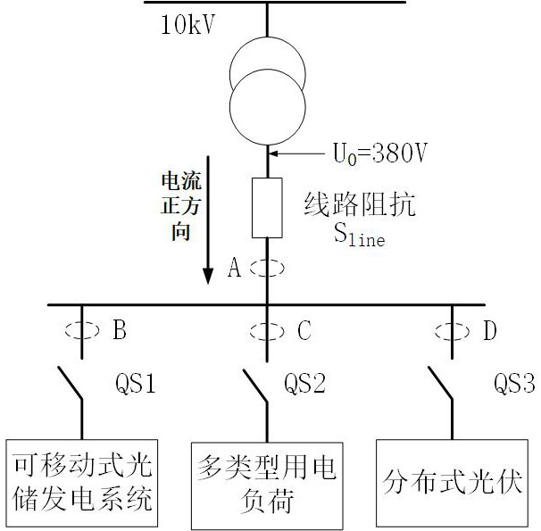 Grid-connected point voltage control method and system of movable optical storage system