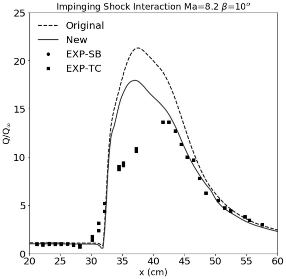 A Compressible Correction Method Based on Launder-sharma k-epsilon Model