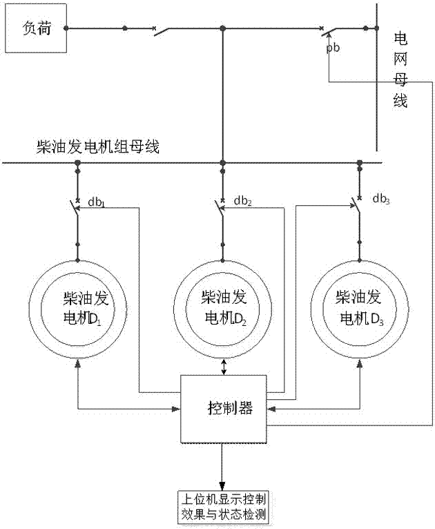 Diesel generator parallel control device