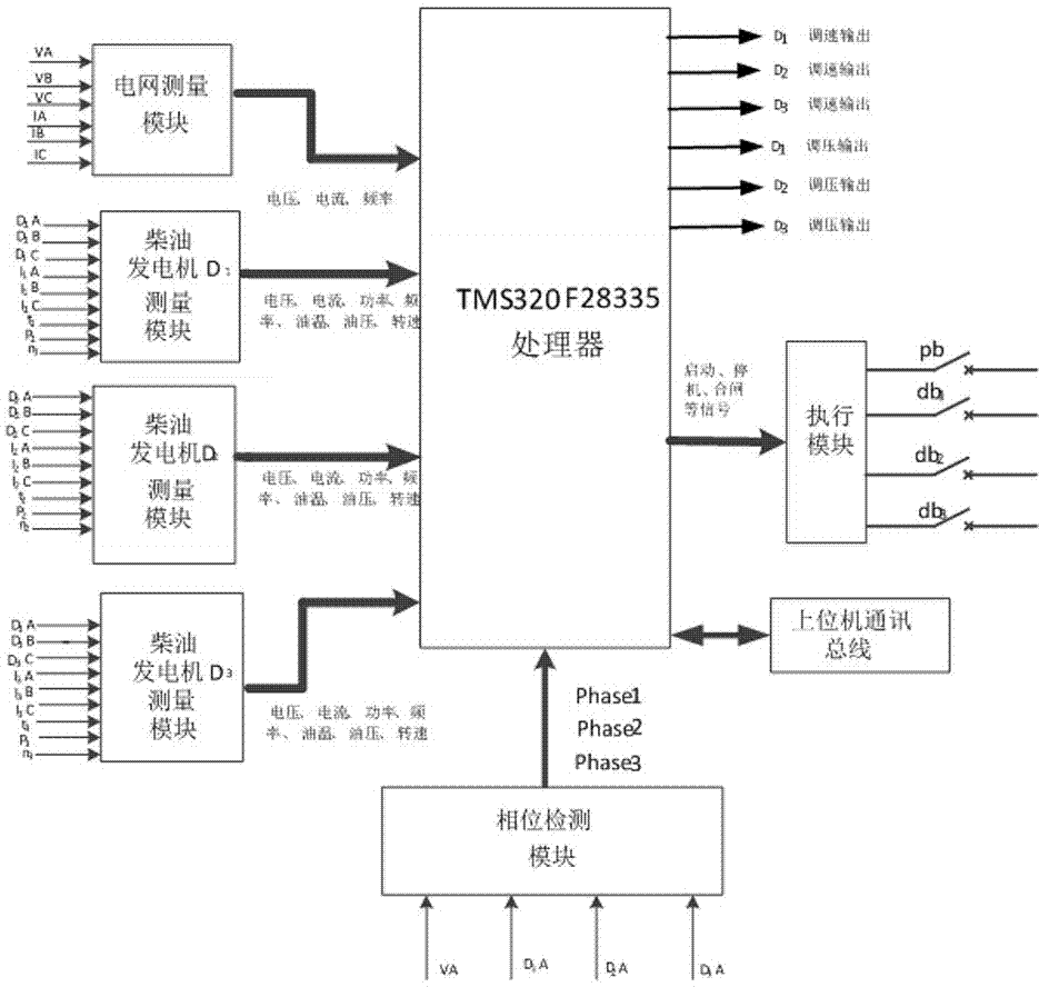 Diesel generator parallel control device