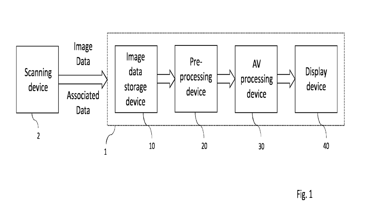 Image data pre-processing