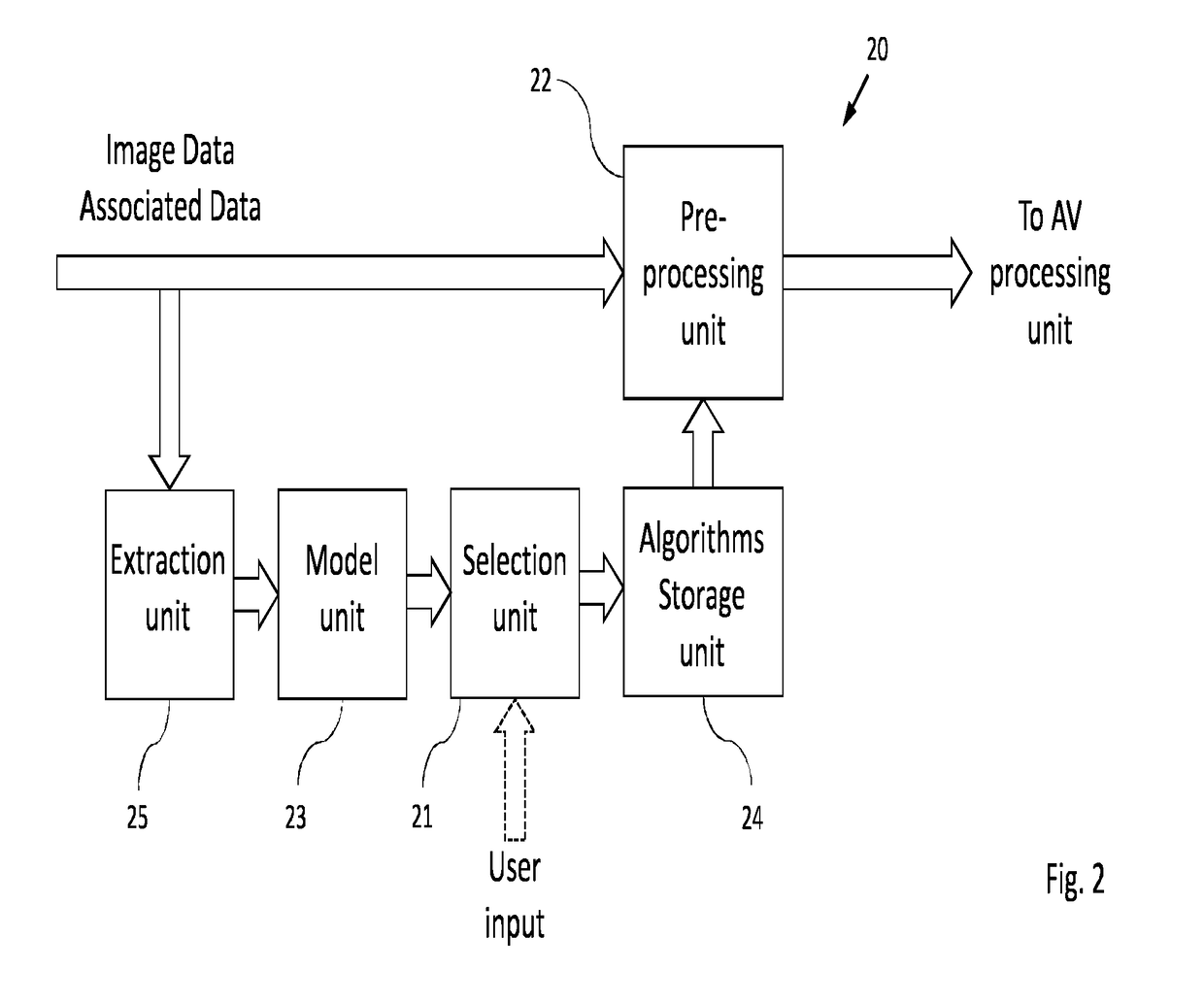 Image data pre-processing