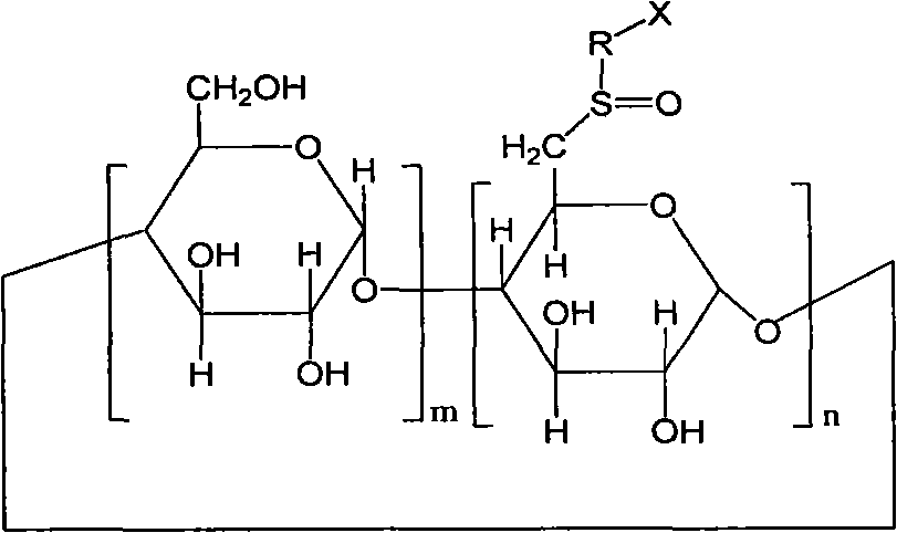 6-deoxy-sulfones cyclodextrin derivatives and preparation method thereof