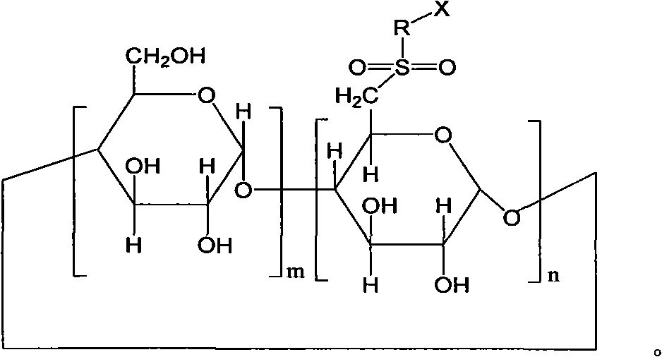 6-deoxy-sulfones cyclodextrin derivatives and preparation method thereof